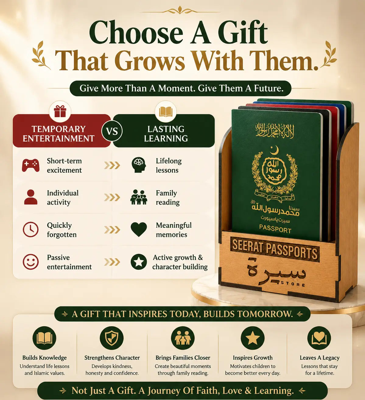 BUNDLE OF 5 SEERAHT PASSPORTS– A Journey Through the Lives That Changed the World